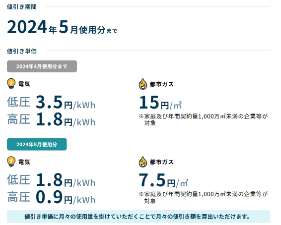 負担軽減措置延長なし「電気・ガス」6月から実質値上げ！ 電気代はいくら高くなる？