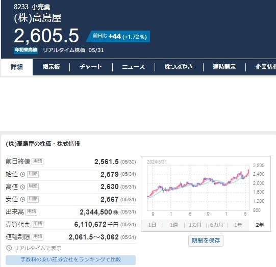 【株主優待】良品計画のシェアホルダーカードが5％→7％引きに！株主カード提示でいつでも割引になる他銘柄5つも