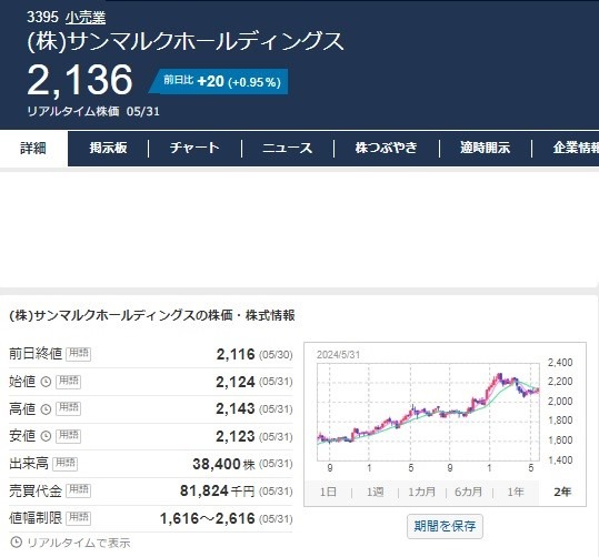 【株主優待】良品計画のシェアホルダーカードが5％→7％引きに！株主カード提示でいつでも割引になる他銘柄5つも