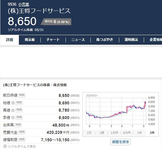 【株主優待】良品計画のシェアホルダーカードが5％→7％引きに！株主カード提示でいつでも割引になる他銘柄5つも