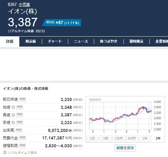 【株主優待】良品計画のシェアホルダーカードが5％→7％引きに！株主カード提示でいつでも割引になる他銘柄5つも