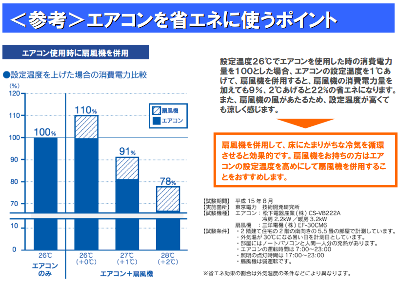 夏は気温と湿度による睡眠関連のトラブル増加　寝たきりやエアコン嫌いの高齢者のストレスを減らす対処法をご紹介