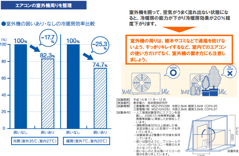 夏は気温と湿度による睡眠関連のトラブル増加　寝たきりやエアコン嫌いの高齢者のストレスを減らす対処法をご紹介
