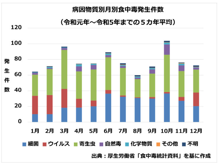 【梅雨時期】高齢者が心と体の不調をうまく乗り切るポイント3つ