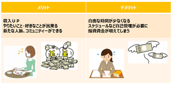 「週末起業」で収入＆充実感UP　ライフスタイルに変化の多い女性に向いています　
