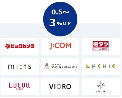 【エムアイカード】スマホでのQUICPayで5%還元　上限引き下げ・有効期限短縮など改悪もあるが、Google Payも解禁