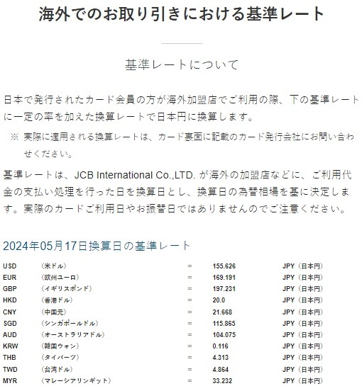 海外利用のクレカは「基準レート」「海外事務手数料」に注目　海外事務手数料がお得なクレカも紹介します