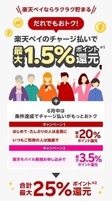 【楽天ペイ】誰でも1.5%還元が可能に　チャージ・支払い・ポイント利用でお得なキャンペーンも豊富