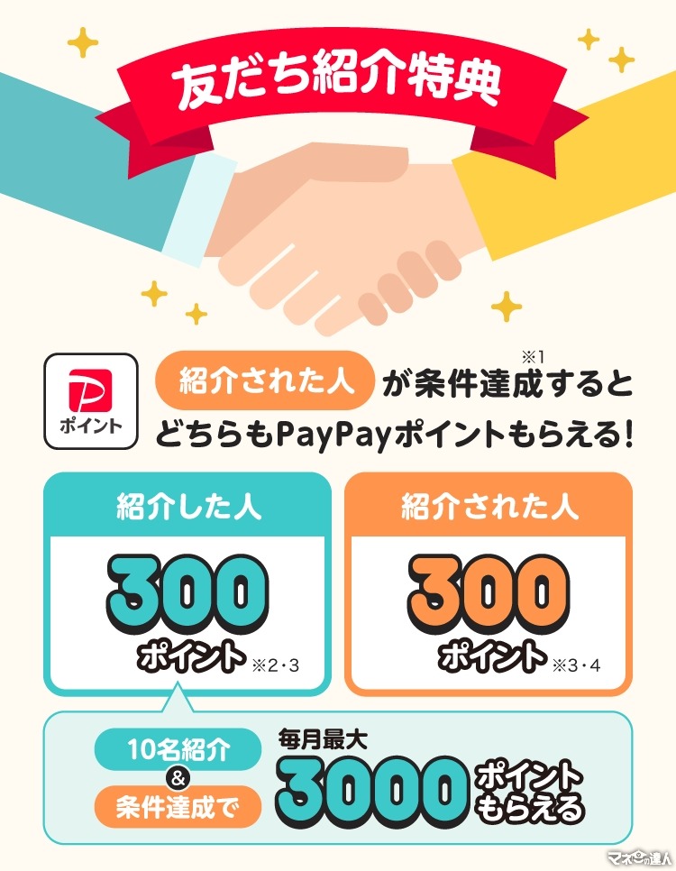 PayPay、新規登録キャンペーン開始！紹介した人・された人にも300ポイント獲得