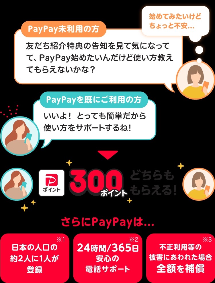 PayPay、新規登録キャンペーン開始！紹介した人・された人にも300ポイント獲得