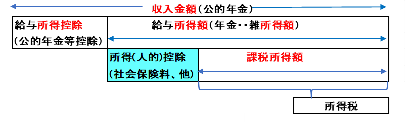 医療費控除の還付額はどの程度？　金額の目安と申請時の注意点について解説