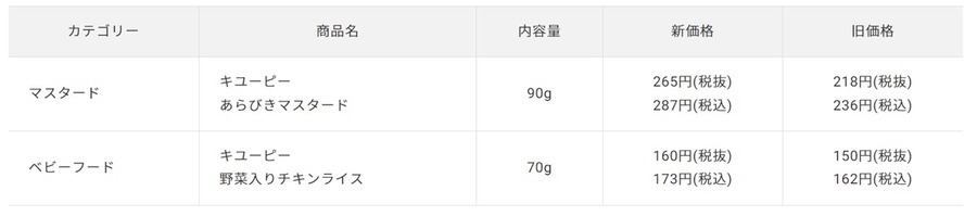 【2024年7月値上げ一覧】パン・お菓子が高くなる（涙）節約主婦が考える「夏の食費節約術」