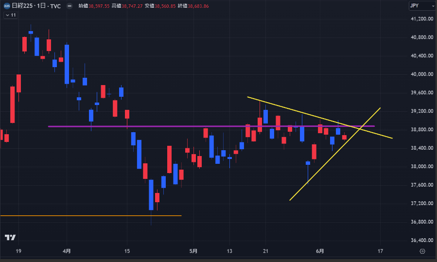 日米ともに長期金利が意識される1週間【今週の日経平均を考える】