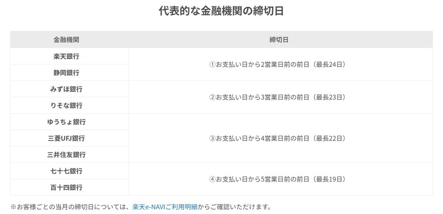楽天カード「ポイント支払い」のデメリットとは　注意点とともに解説