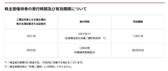和食さと「父の日キャンペーン」は6月14日から4日間！　お得になるメニュー