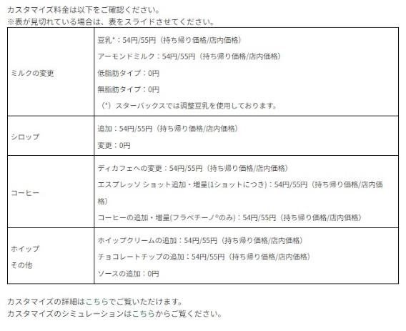 【スターバックス】無料でカスタマイズ「カスタマイズフリー」7/9まで　利用方法ともっとお得な併用キャンペーンも紹介