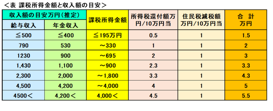 医療費控除の還付額はどの程度？　金額の目安と申請時の注意点について解説