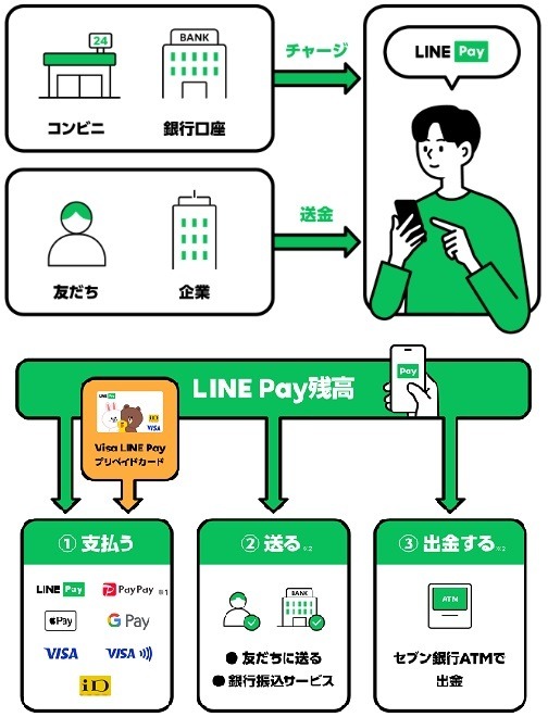 「LINE Pay」が2025年4月で終了　終了までのスケジュールと手続き、よくある質問・回答を紹介