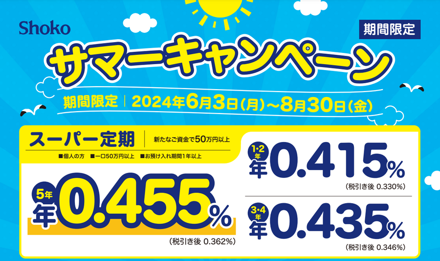 楽天銀行・SBI新生銀行・auじぶん銀行もスタート！　夏の定期預金キャンペーン情報（6/7日現在）