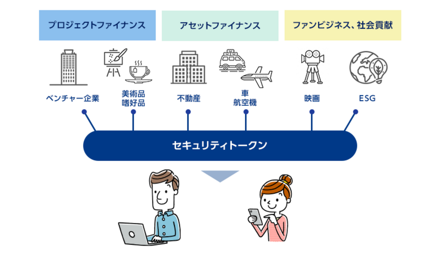 【SBI証券に聞きました】投資の新たな選択肢「不動産ST」　魅力と将来の展望