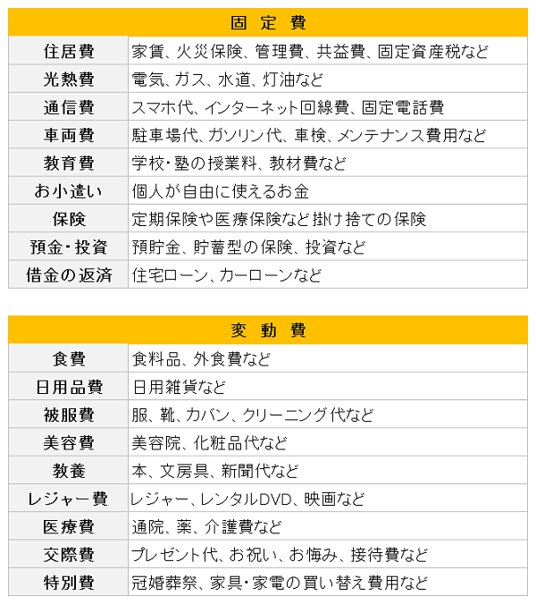 年末の「家計大掃除」でめざせ黒字！　3ステップで簡単「見える化」レッツトライ！　