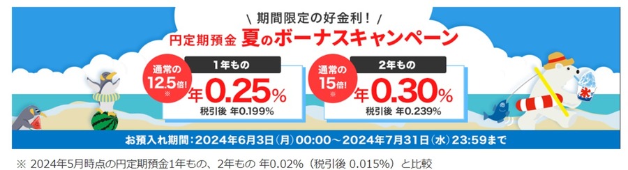 楽天銀行・夏のボーナスキャンペーン！50万円でも最大2000円以上、300万円なら1.5万円近く利息がつく使い方をご紹介