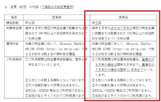 【7月権利確定】去年と株主優待内容が違う　株主優待拡充・記念優待を発表した企業4選