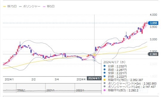 【7月権利確定】去年と株主優待内容が違う　株主優待拡充・記念優待を発表した企業4選