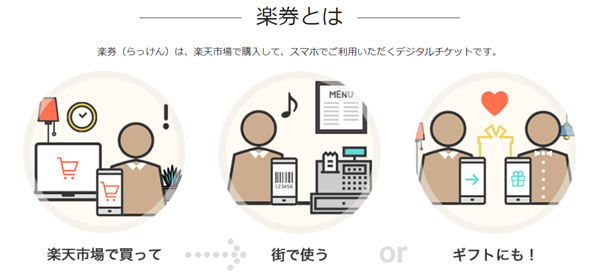 楽天買い回りならコレ！　無駄買いにならない方法3選