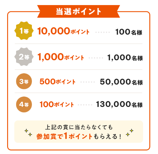 au PAY マーケット 4周年キャンペーン 愛用者がお得度辛口診断！注意点をしっかりチェックしよう
