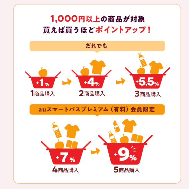 au PAY マーケット 4周年キャンペーン 愛用者がお得度辛口診断！注意点をしっかりチェックしよう