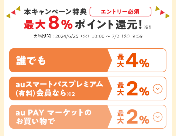 au PAY マーケット 4周年キャンペーン 愛用者がお得度辛口診断！注意点をしっかりチェックしよう