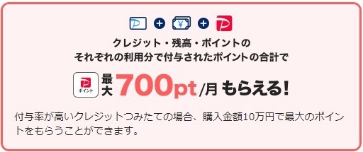 【新NISA】2024年6月クレカ積立の最新情報　マネックスは還元率アップ、PayPayは還元上限を引き上げ