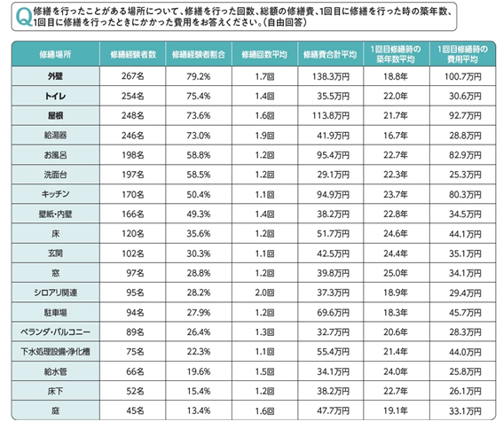 不安を見える化する！50代から知っておきたい数字と把握しておきたい家計費のチェックポイント