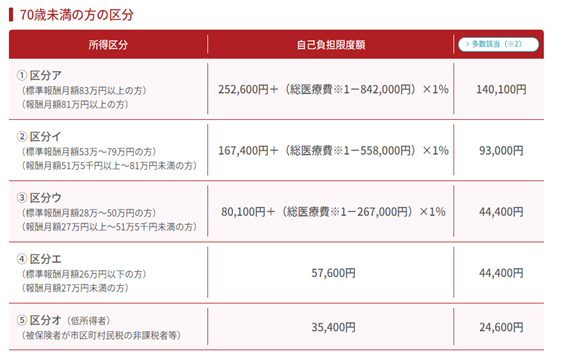 不安を見える化する！50代から知っておきたい数字と把握しておきたい家計費のチェックポイント