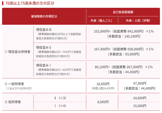 不安を見える化する！50代から知っておきたい数字と把握しておきたい家計費のチェックポイント