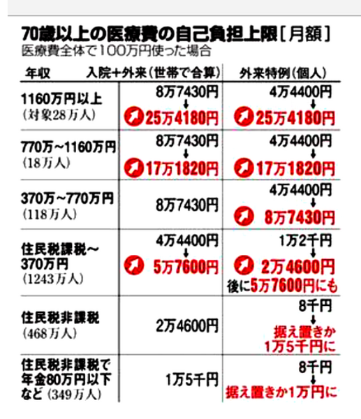 「年金カット法案」が成立すると老後資金はどう変わるの？　いくら残せば安心して老後を過ごせるのか計算してみました。