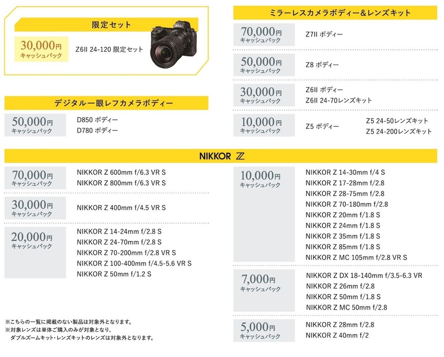 ニコンがキャッシュバックキャンペーン！カメラなどを買って最大7万円のキャッシュバックを