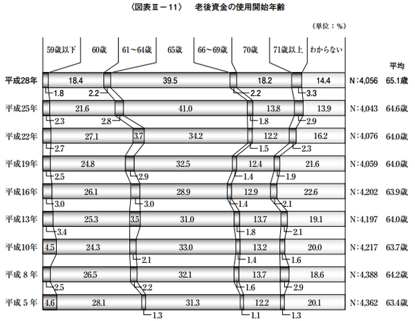 「年金カット法案」が成立すると老後資金はどう変わるの？　いくら残せば安心して老後を過ごせるのか計算してみました。