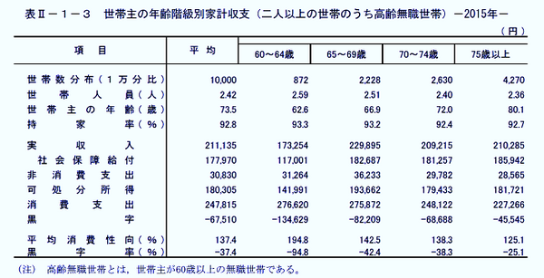 「年金カット法案」が成立すると老後資金はどう変わるの？　いくら残せば安心して老後を過ごせるのか計算してみました。
