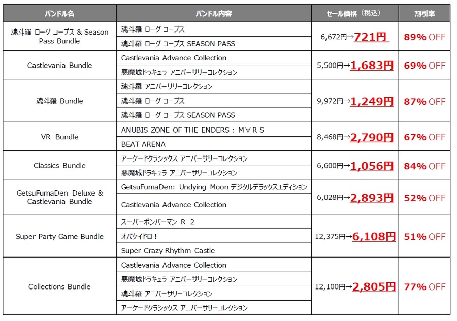 【KONAMI】Steam Store、Xbox/Microsoft Storeで最大90%オフの大チャンス