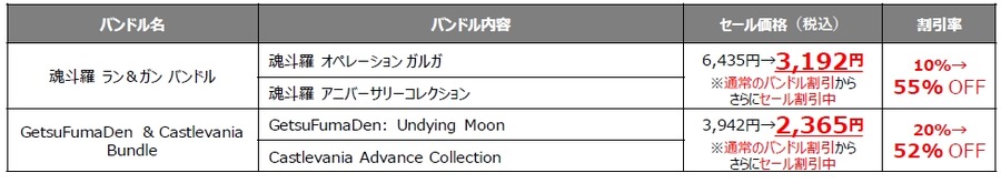 【KONAMI】Steam Store、Xbox/Microsoft Storeで最大90%オフの大チャンス