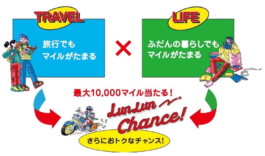 新キャンペーン「JALunLun（7/1～7/12）」航空券のタイムセールやJALショッピングでのお買い物がお得！！