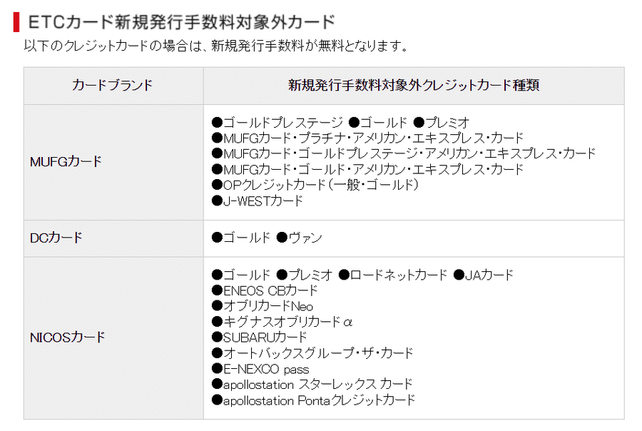 いつ乗るかわからないカーシェアユーザーのためのETCカードはこれ　日常的に使っているユーザーにも同じおすすめに