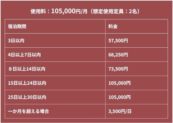 単身も家族も！徳島県三好市で中長期滞在型住宅「ワーケーション」新しい夏休みを体験しよう