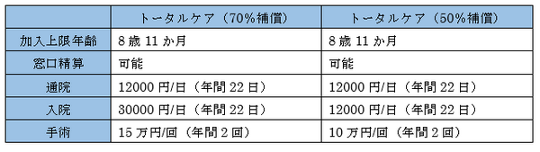 窓口負担を減らせる「ドコモのペット保険」　補償内容と注意点は？
