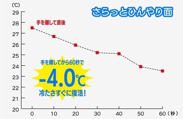 冷たすぎるお布団「超熟プレミアムアイスかけ布団」先行予約販売開始