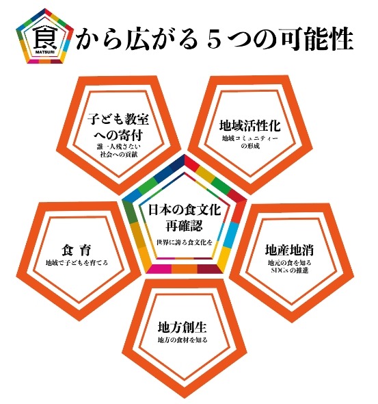 「日本の大食まつりin高槻市（7/6-7/7）」大阪産グルメ、25台のキッチンカーが集結！