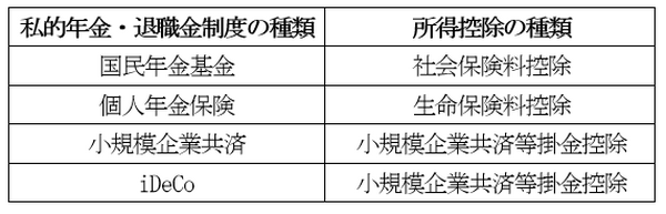 【年末調整・確定申告】親族名義の保険料等を支払っても「控除対象」になる　ただし落とし穴にはまらないための注意点も…