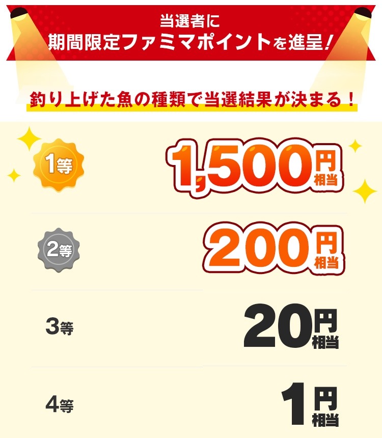 ファミペイ払いで最大1,500円相当のポイント獲得